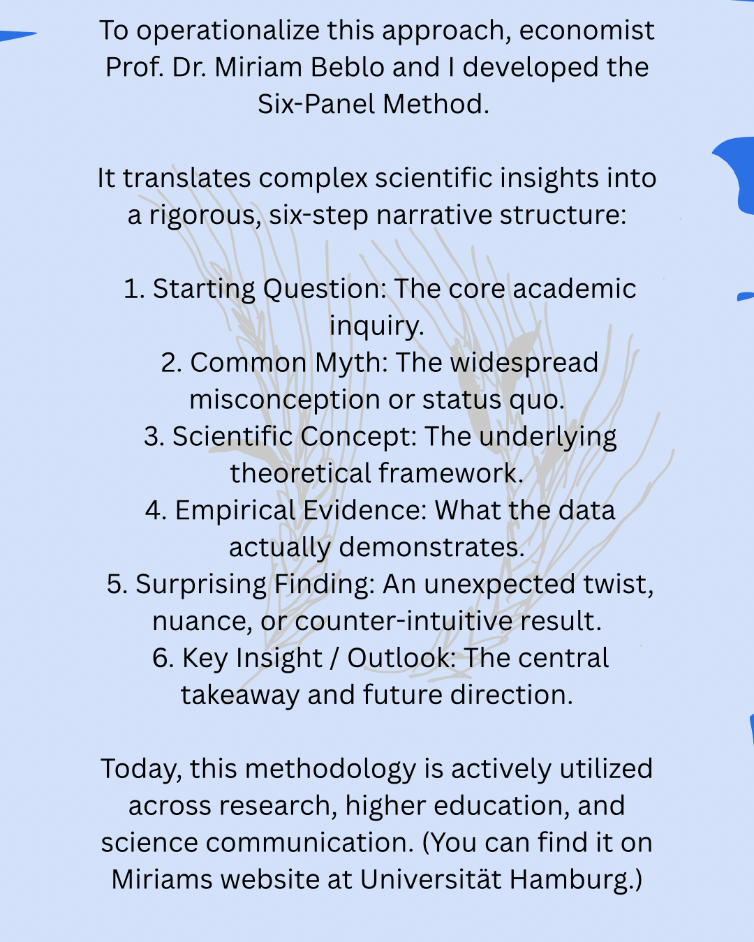 To operationalize this approach, economist Prof. Dr. Miriam Beblo and I developed the Six-Panel Method.
It translates complex scientific insights into a rigorous, six-step narrative structure:
1. Starting Question: The core academic inquiry.
2. Common Myth: The widespread misconception or status quo.
3. Scientific Concept: The underlying theoretical framework.
4. Empirical Evidence: What the data actually demonstrates.
5. Surprising Finding: An unexpected twist, nuance, or counter-intuitive result.
6. Key Insight / Outlook: The central takeaway and future direction.
Today, this methodology is actively utilized across research, higher education, and science communication. (You can find it on Miriams website at Universität Hamburg.)